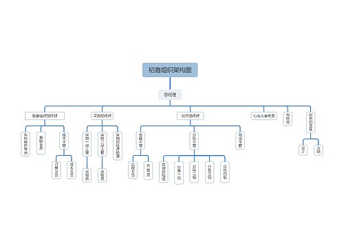 初鑫组织架构图思维导图