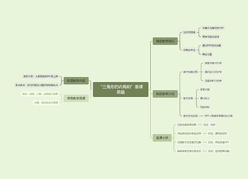 “三角形的内角和”备课思路思维导图