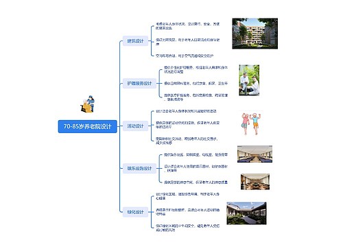 70-85岁养老院设计思维导图