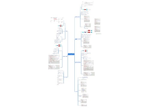 rabbitmq五种消息模型脑图思维导图