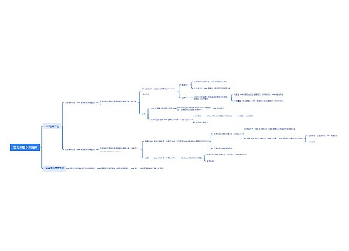 营养医嘱下达流程 营养医嘱下达流程