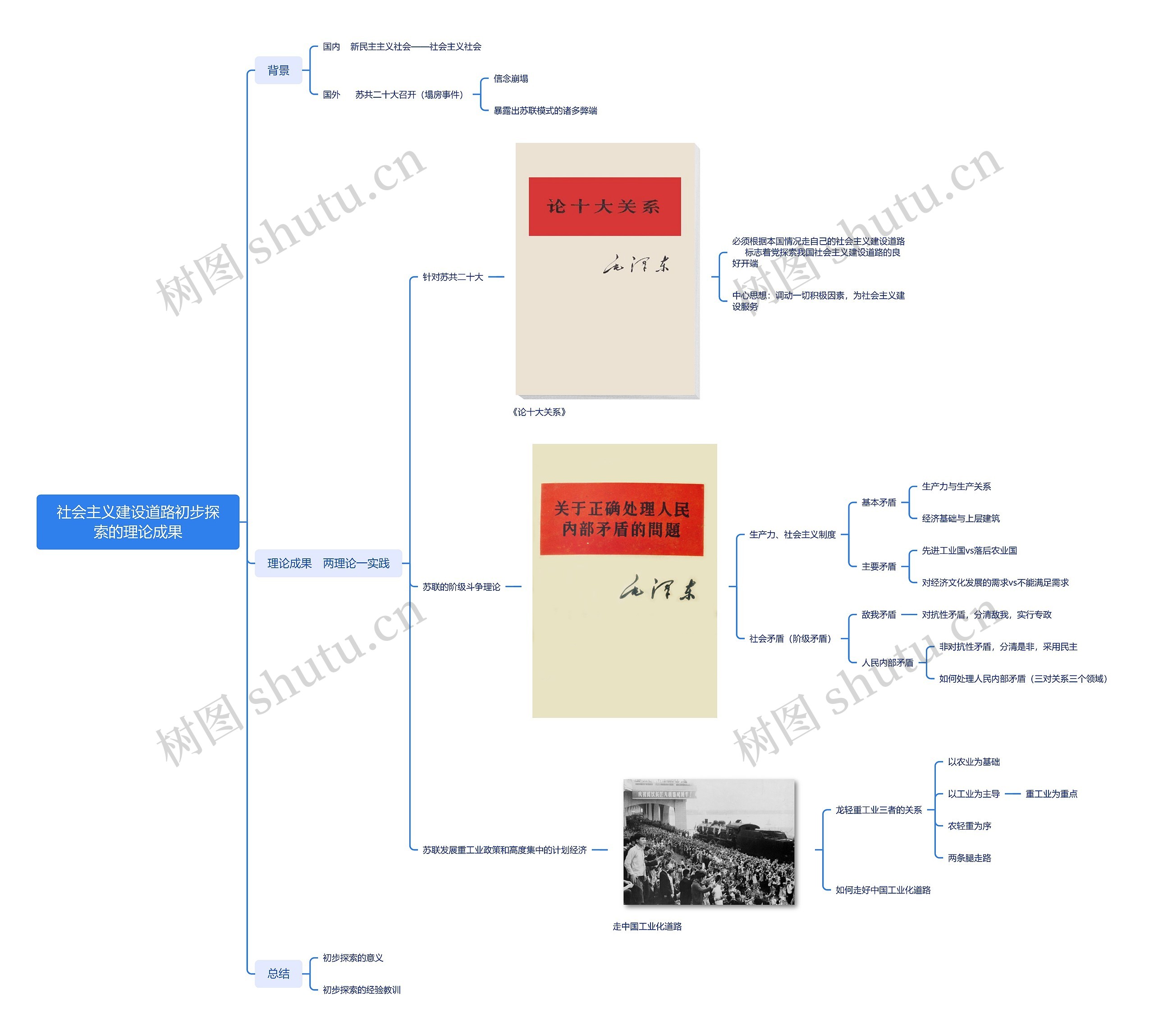 社会主义建设道路初步探索的理论成果思维导图