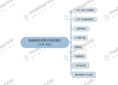 电感耦合等离子体质谱仪(ICP-MS) 电感耦合等离子体质谱仪(ICP-MS)