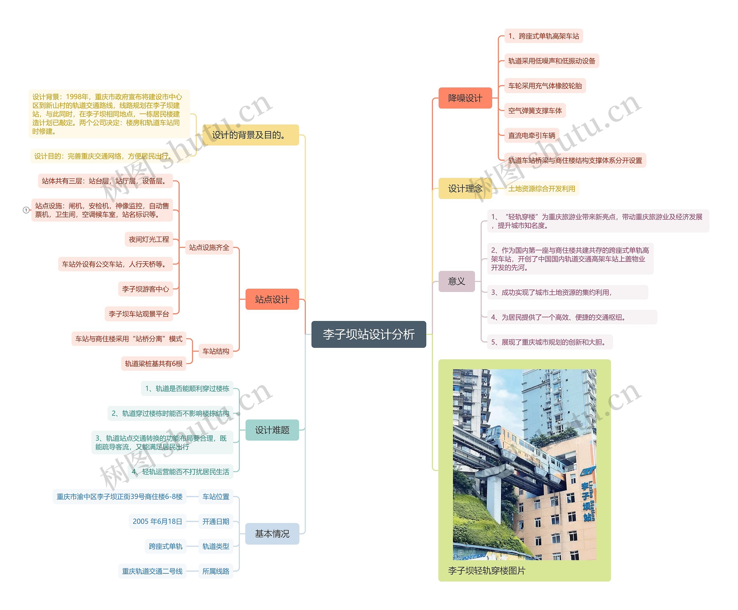 李子坝站设计分析思维导图高清图 李子坝站设计分析思维导图