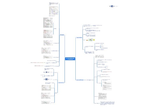 RabbitMQ03死信-延迟队列脑图