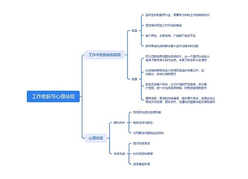 工作收获与心得总结思维导图