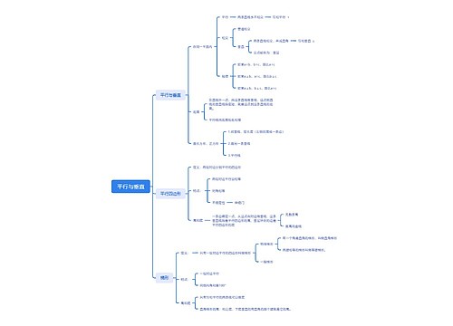 平行与垂直思维脑图