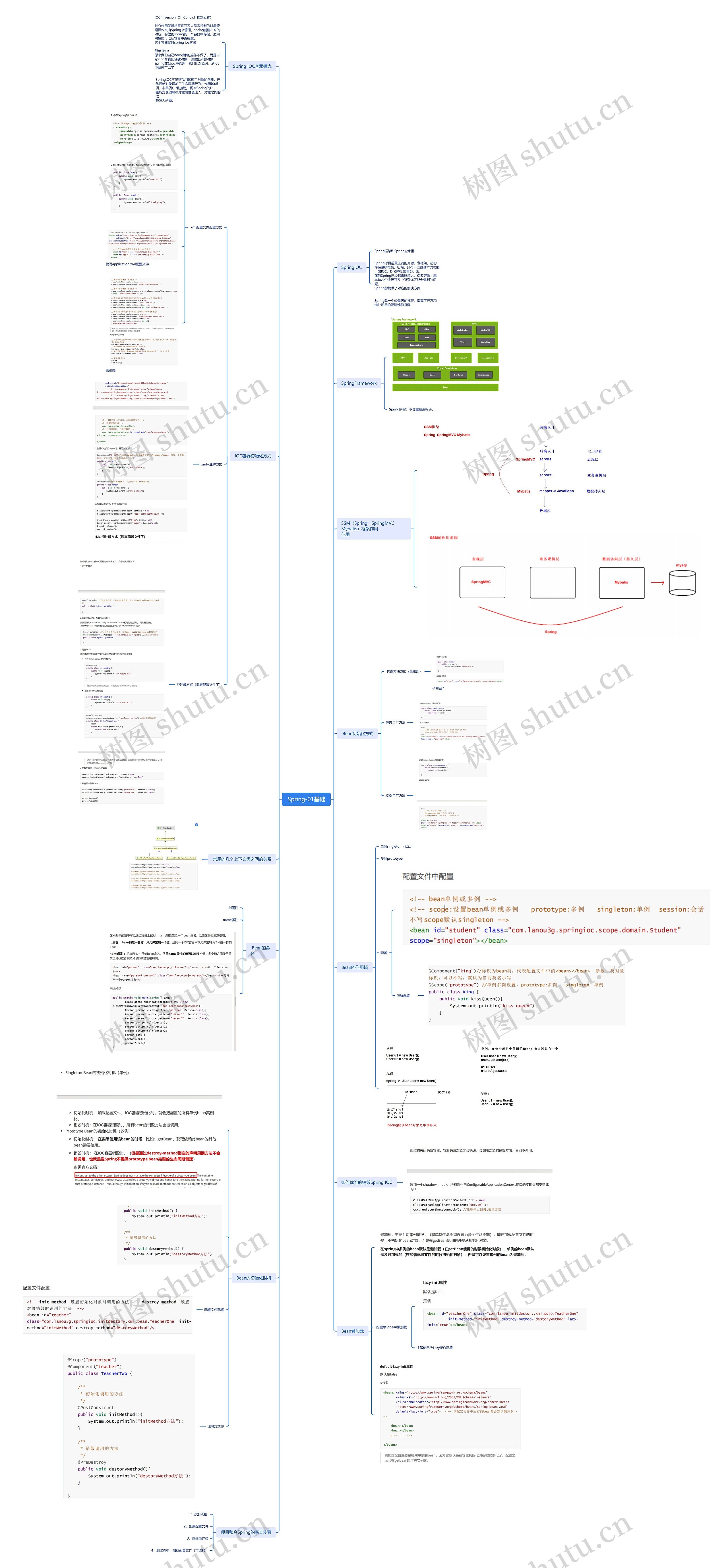 Spring-IOC基础知识脑图