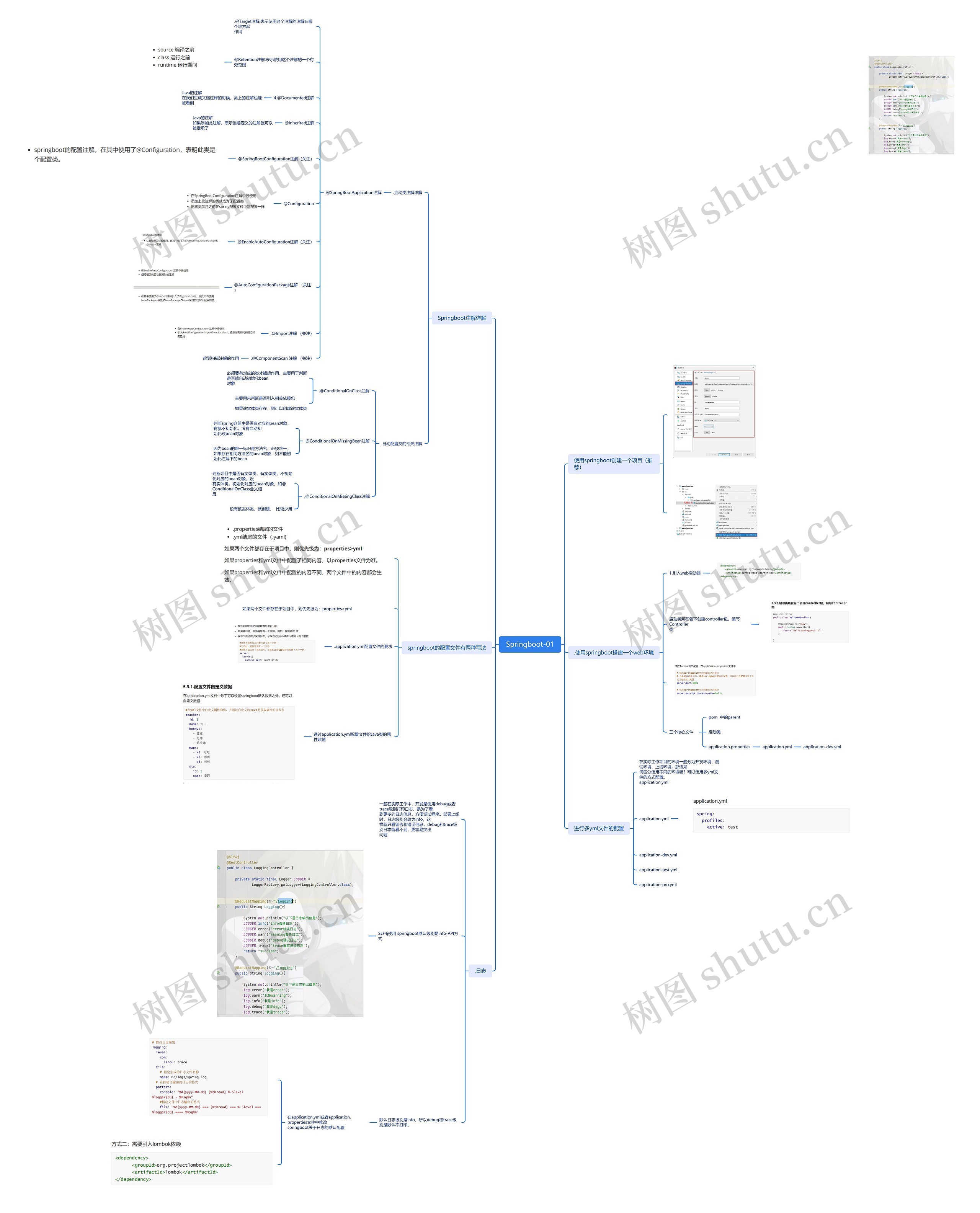 Springboot第一课内容讲解思维导图