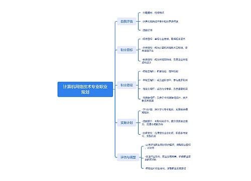 计算机网络技术专业职业规划