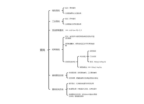 查找