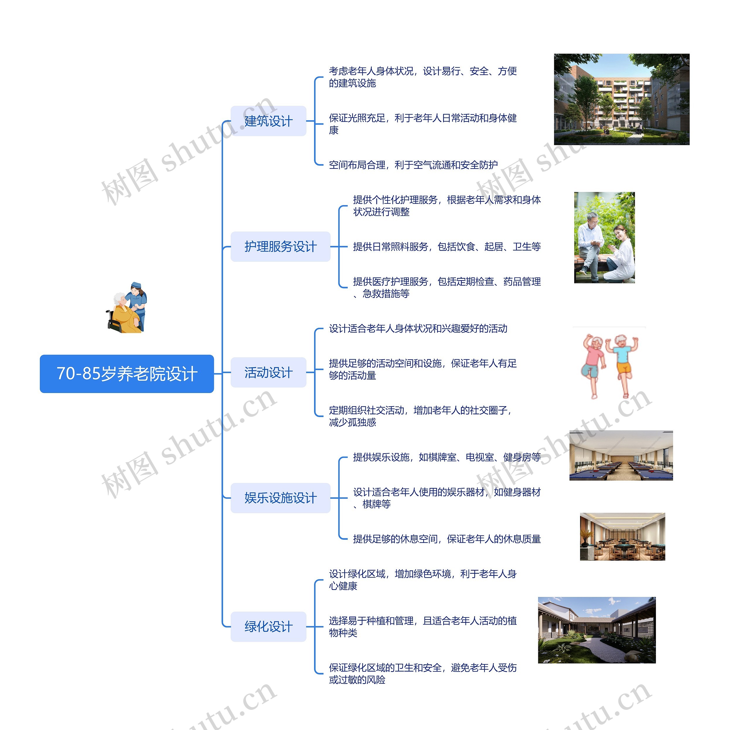 70-85岁养老院设计