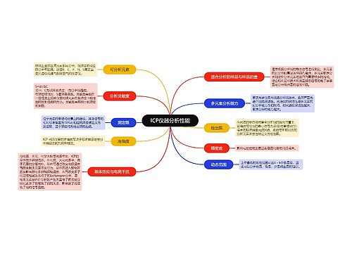 ﻿ICP仪器分析性能脑图思维导图