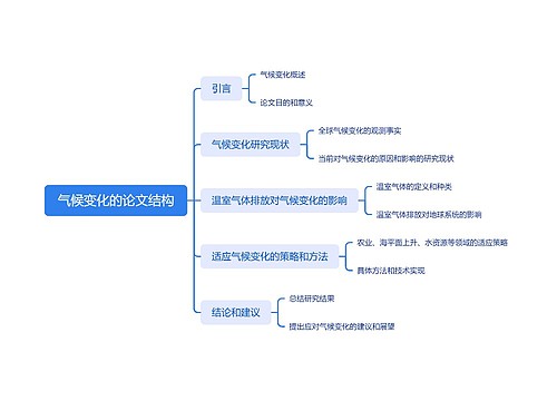 气候变化的论文结构