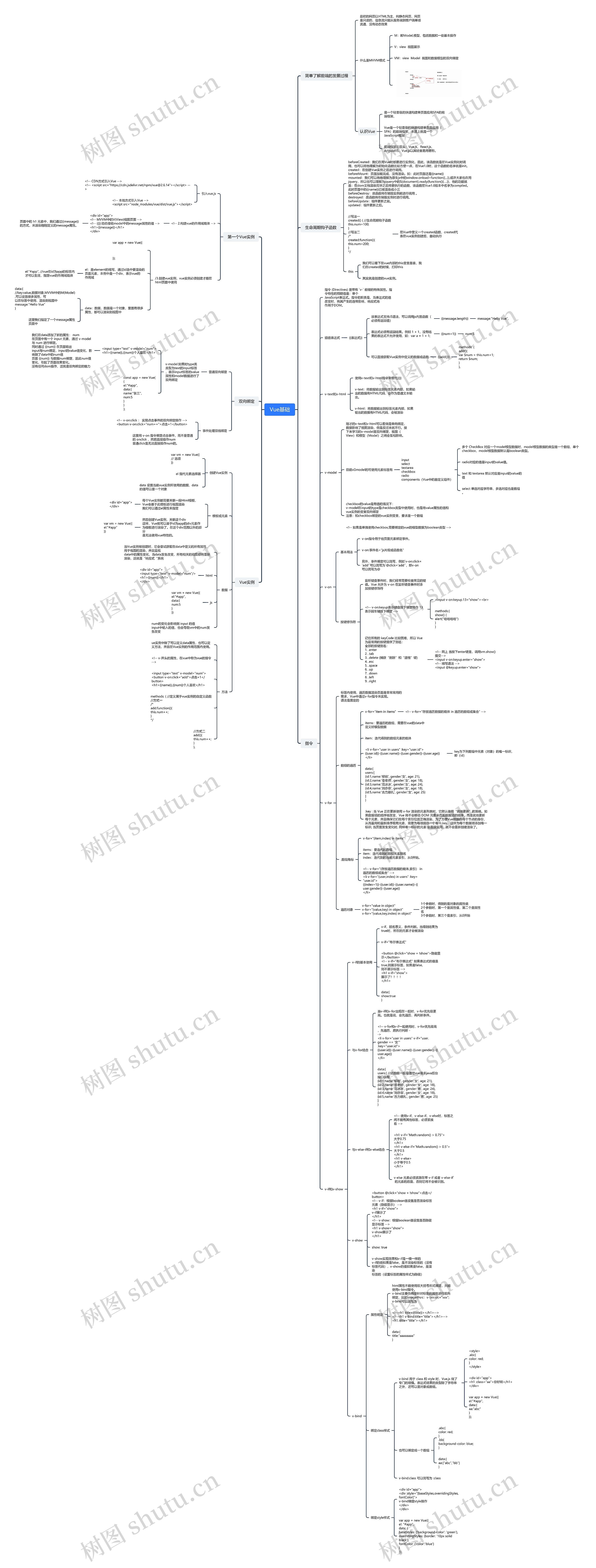Vue01基础课程脑图