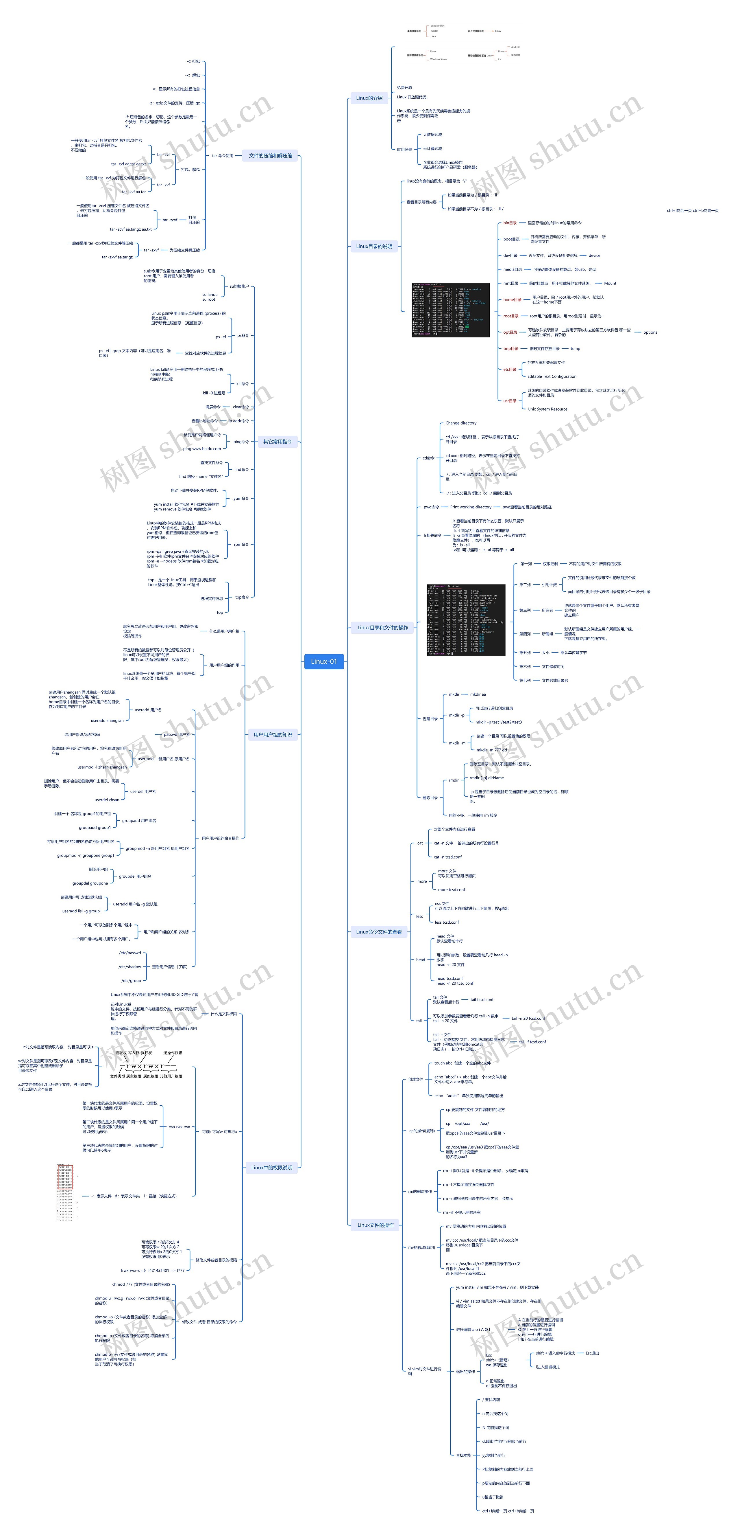 ﻿Linux基础知识脑图