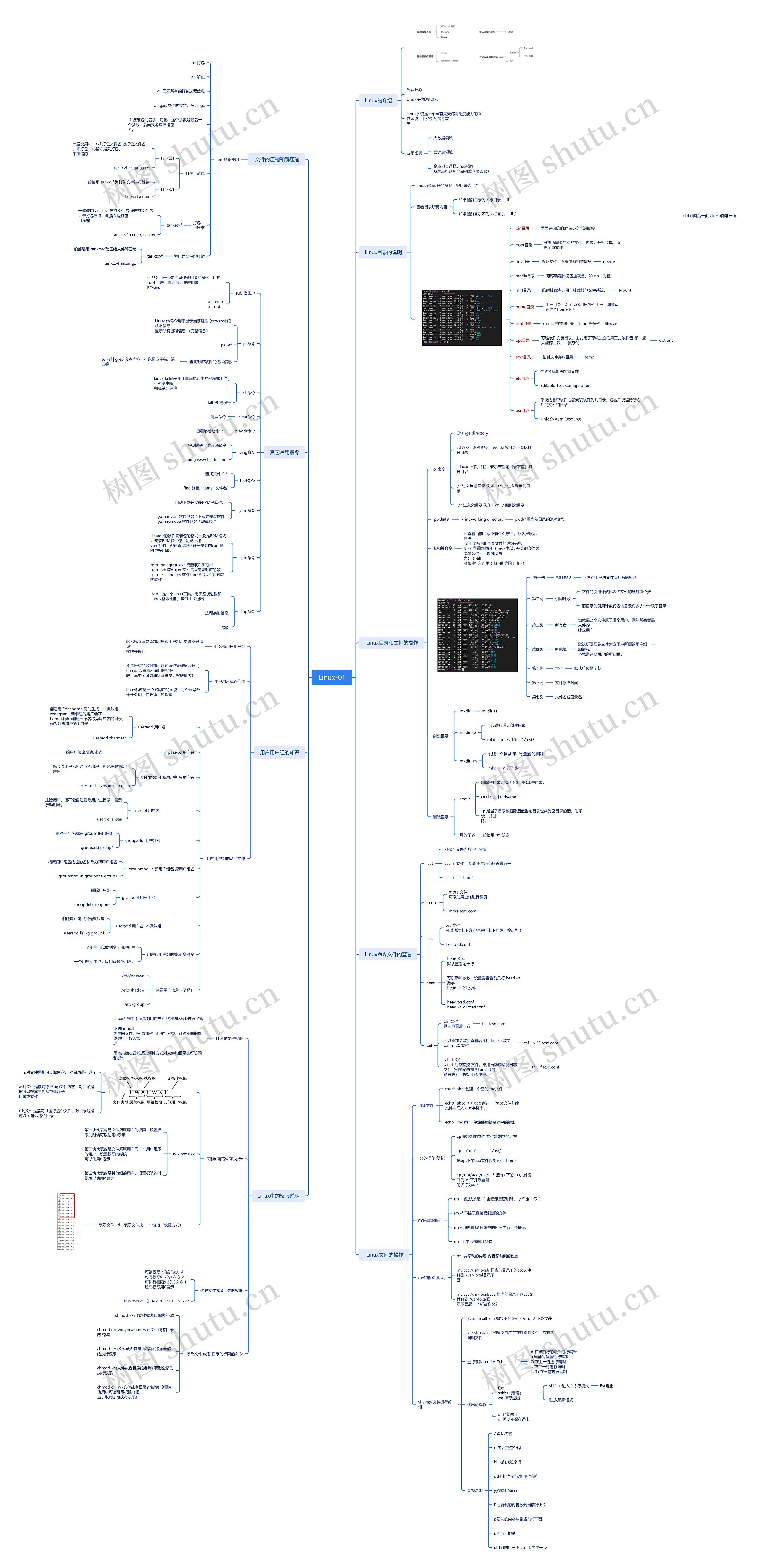 ﻿Linux基础知识脑图思维导图