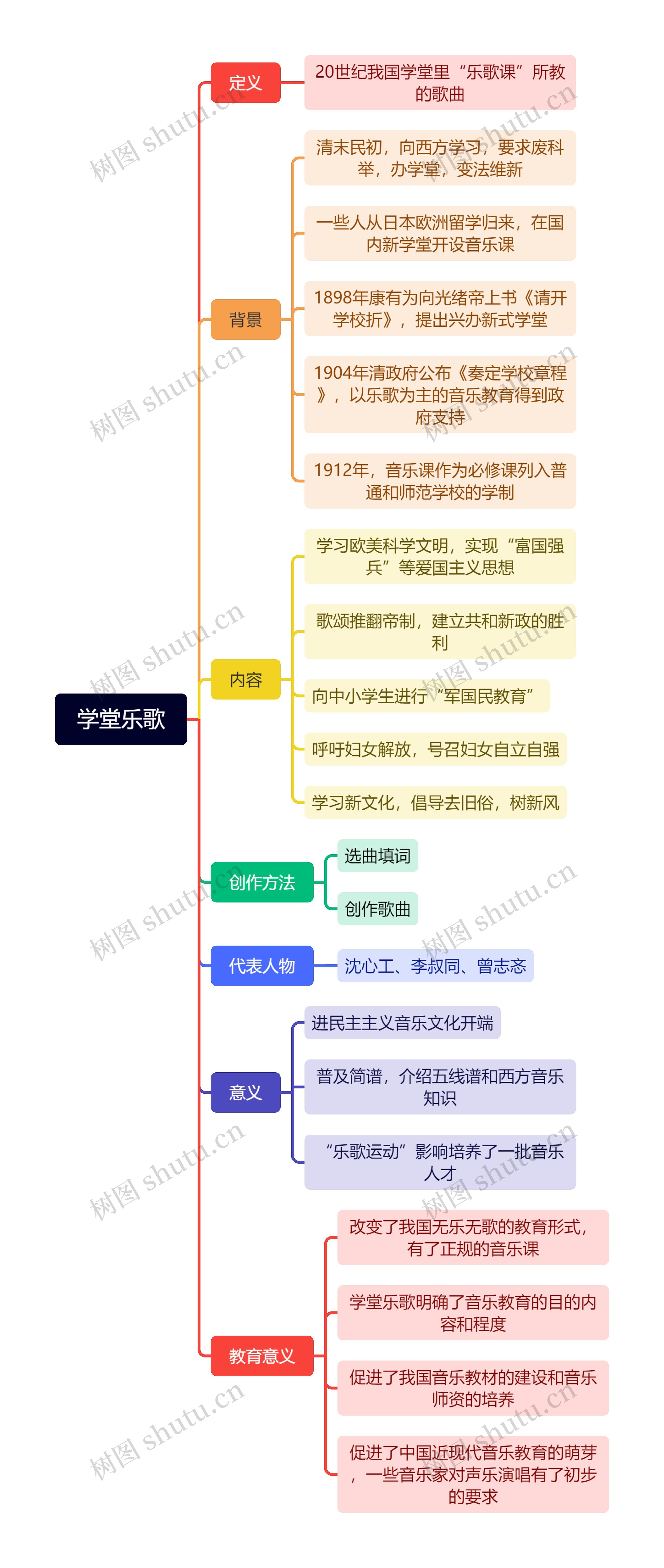 学堂乐歌