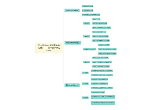 怎么读绘本才能做到有效阅读？——绘本的多种阅读方式