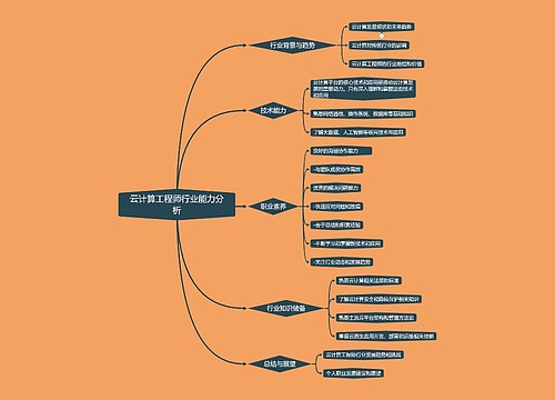 云计算工程师行业能力分析思维导图