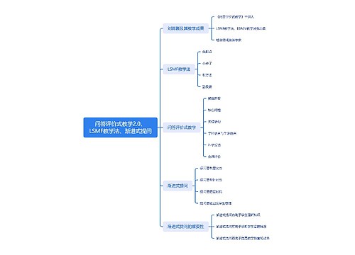 问答评价式教学2.0、LSMF教学法、渐进式提问