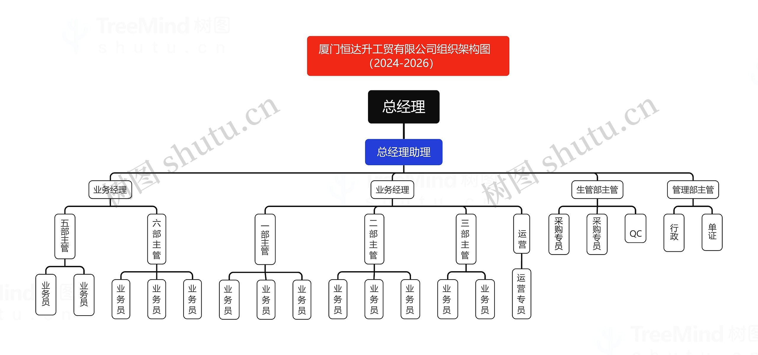 公司部门组织架构图