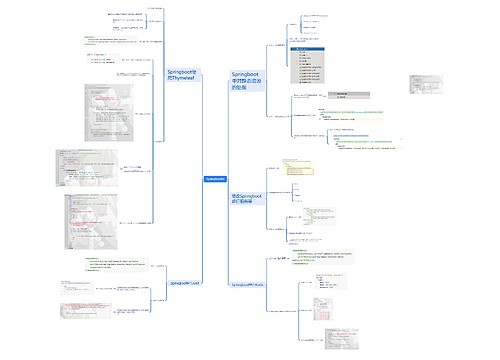 SpringBoot第一节课思维脑图