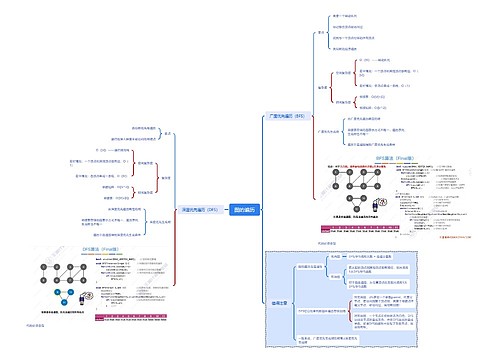 图的遍历思维脑图