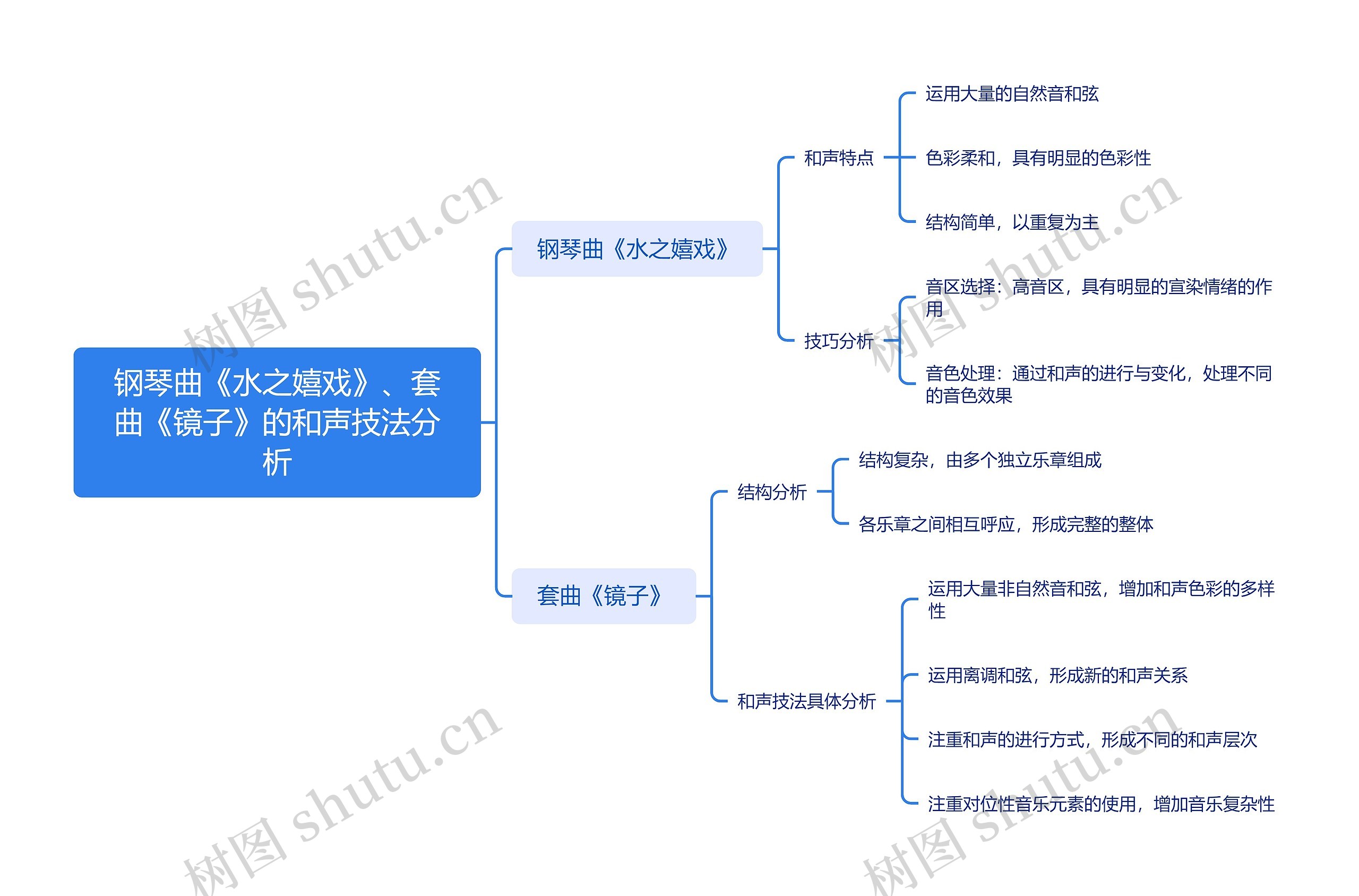 钢琴曲《水之嬉戏》、套曲《镜子》的和声技法分析