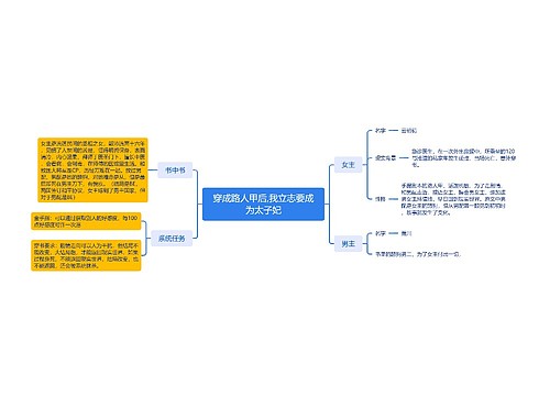 穿成路人甲后,我立志要成为太子妃