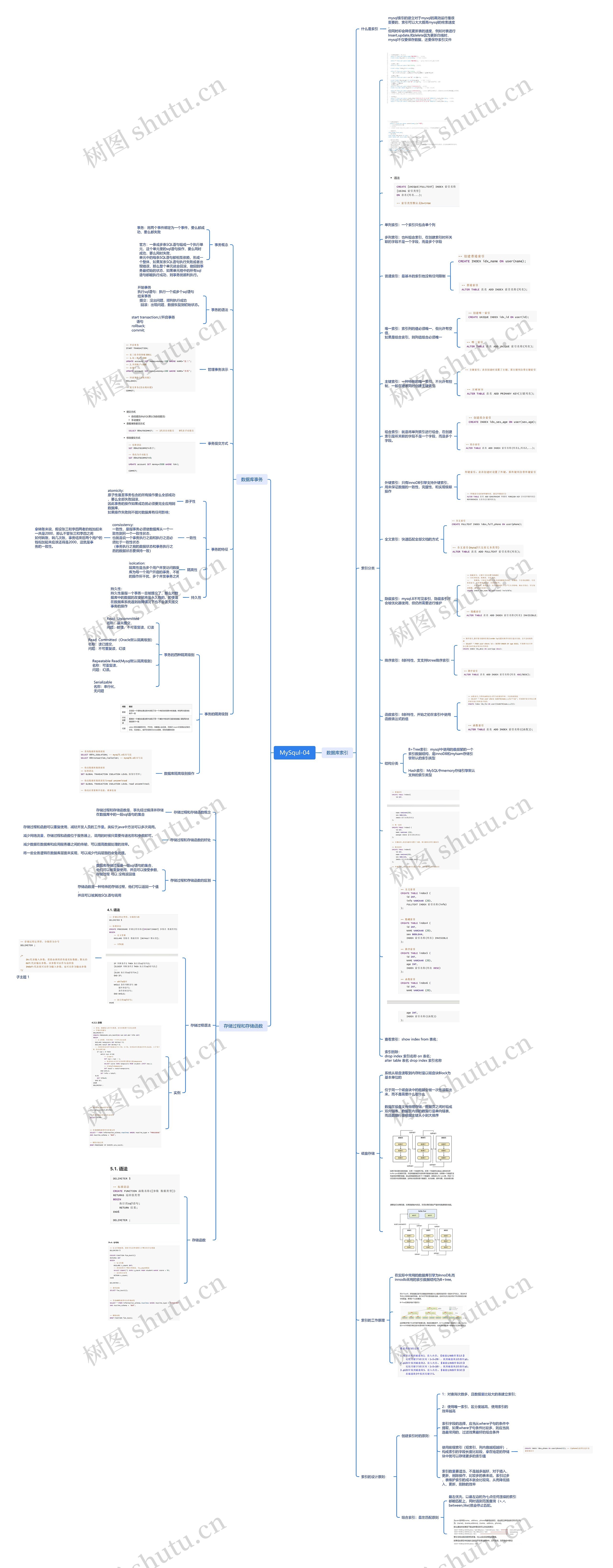 MySqul数据库索引脑图思维导图
