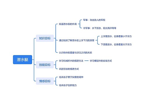 潜水艇思维导图