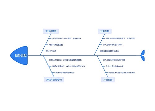 额外贡献思维脑图