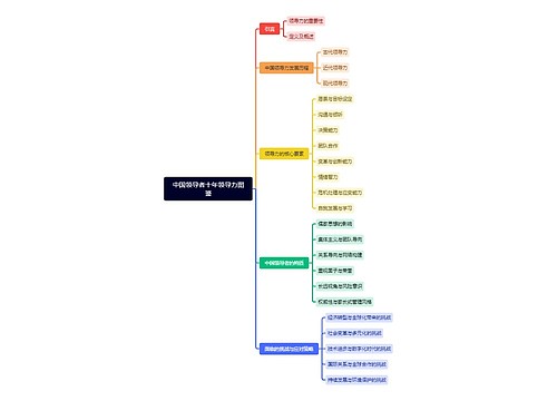 中国领导者十年领导力图鉴思维导图