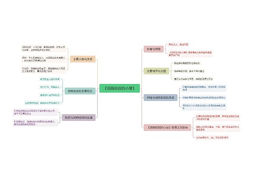 《汤姆叔叔的小屋》读书笔记思维导图