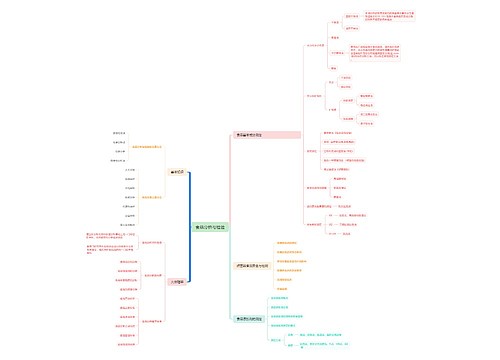 食品分析与检验脑图思维导图