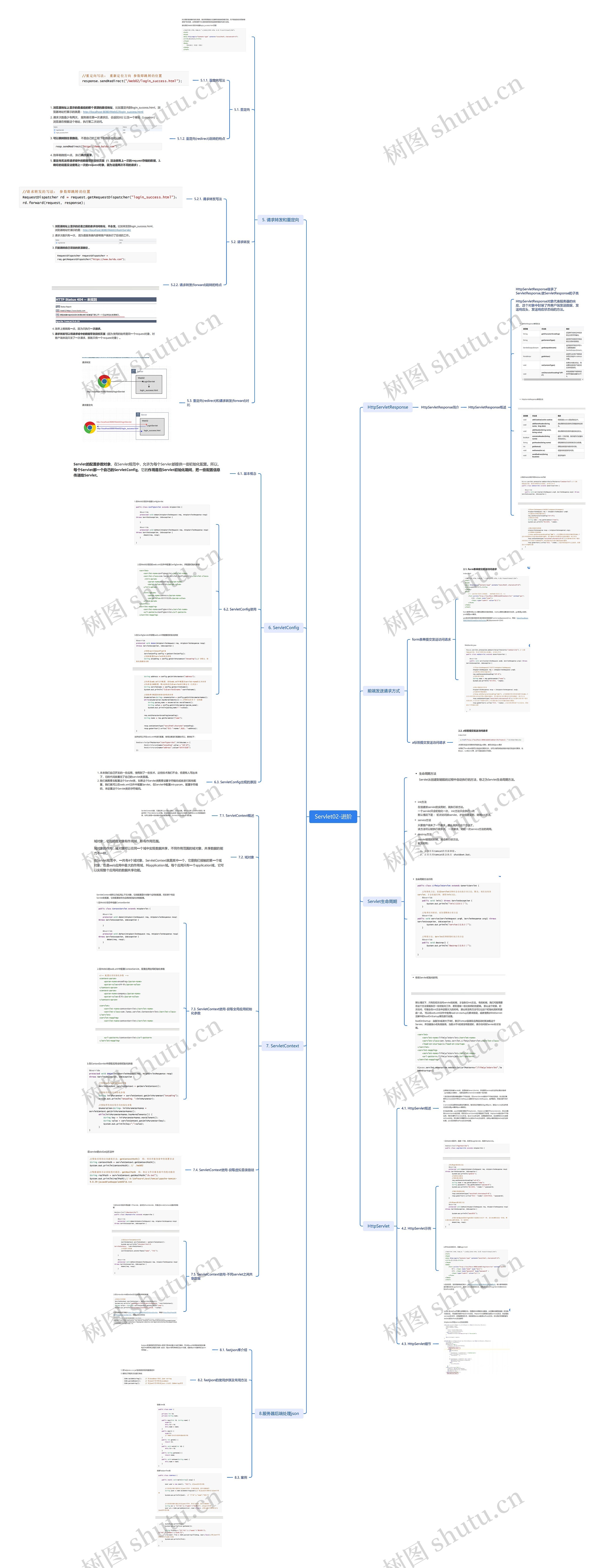 Servlet02-进阶编程脑图