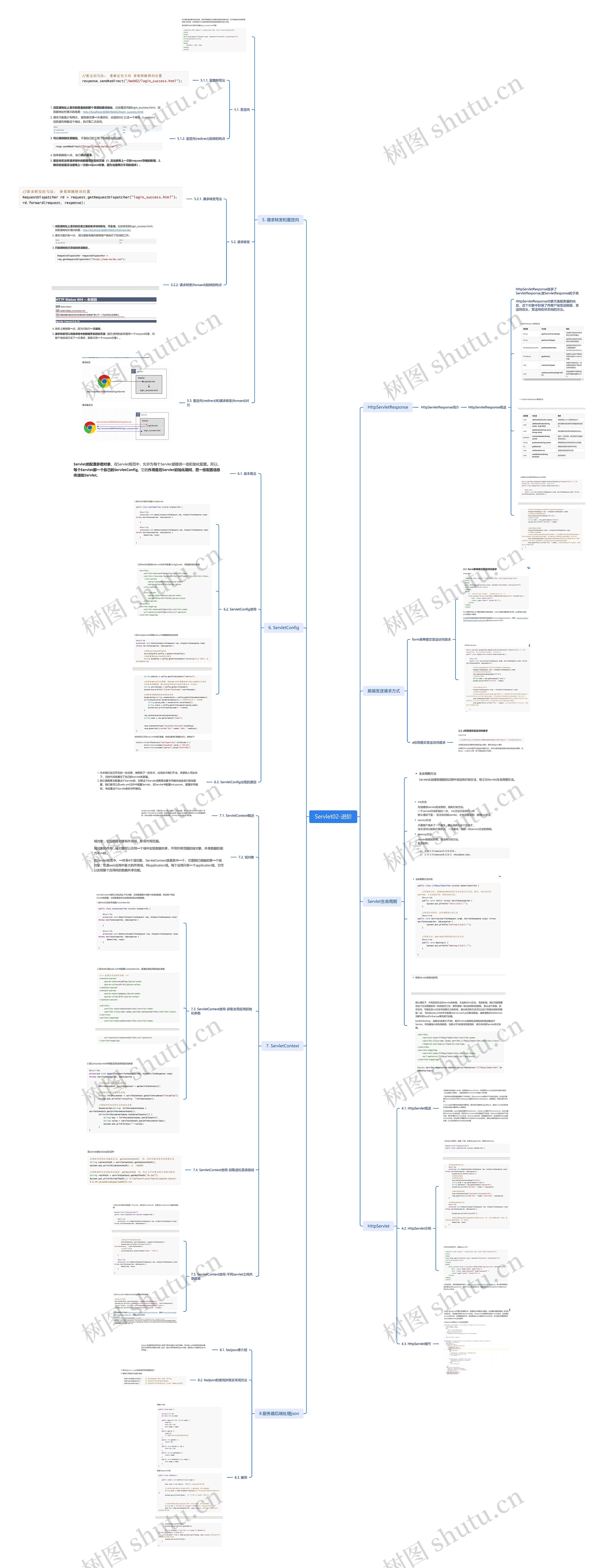 Servlet02-进阶编程脑图思维导图高清图 Servlet02-进阶编程脑图思维导图