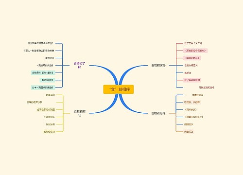 “食”刻相伴幼儿教育脑图思维导图