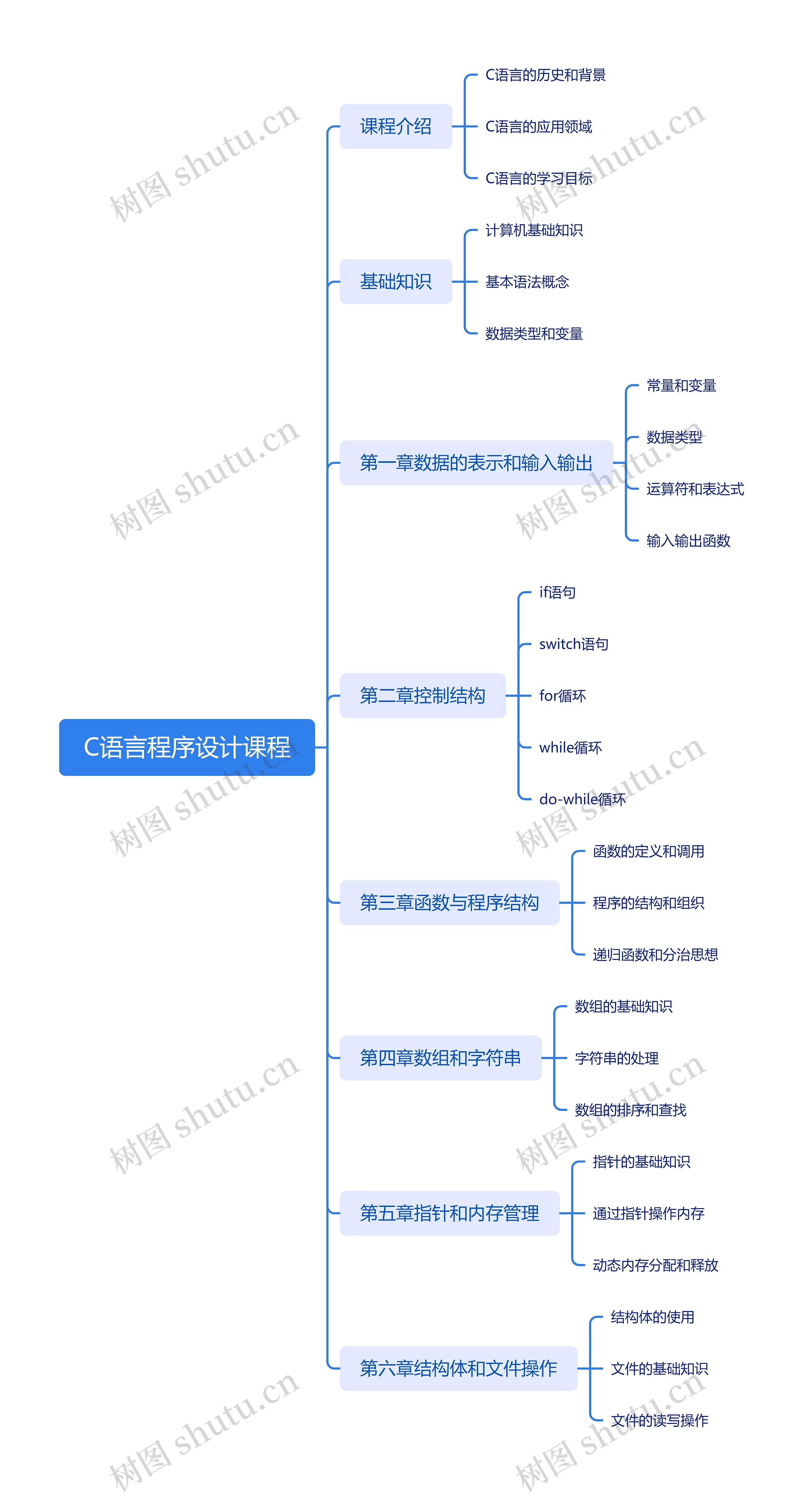 C语言程序设计课程_副本思维导图