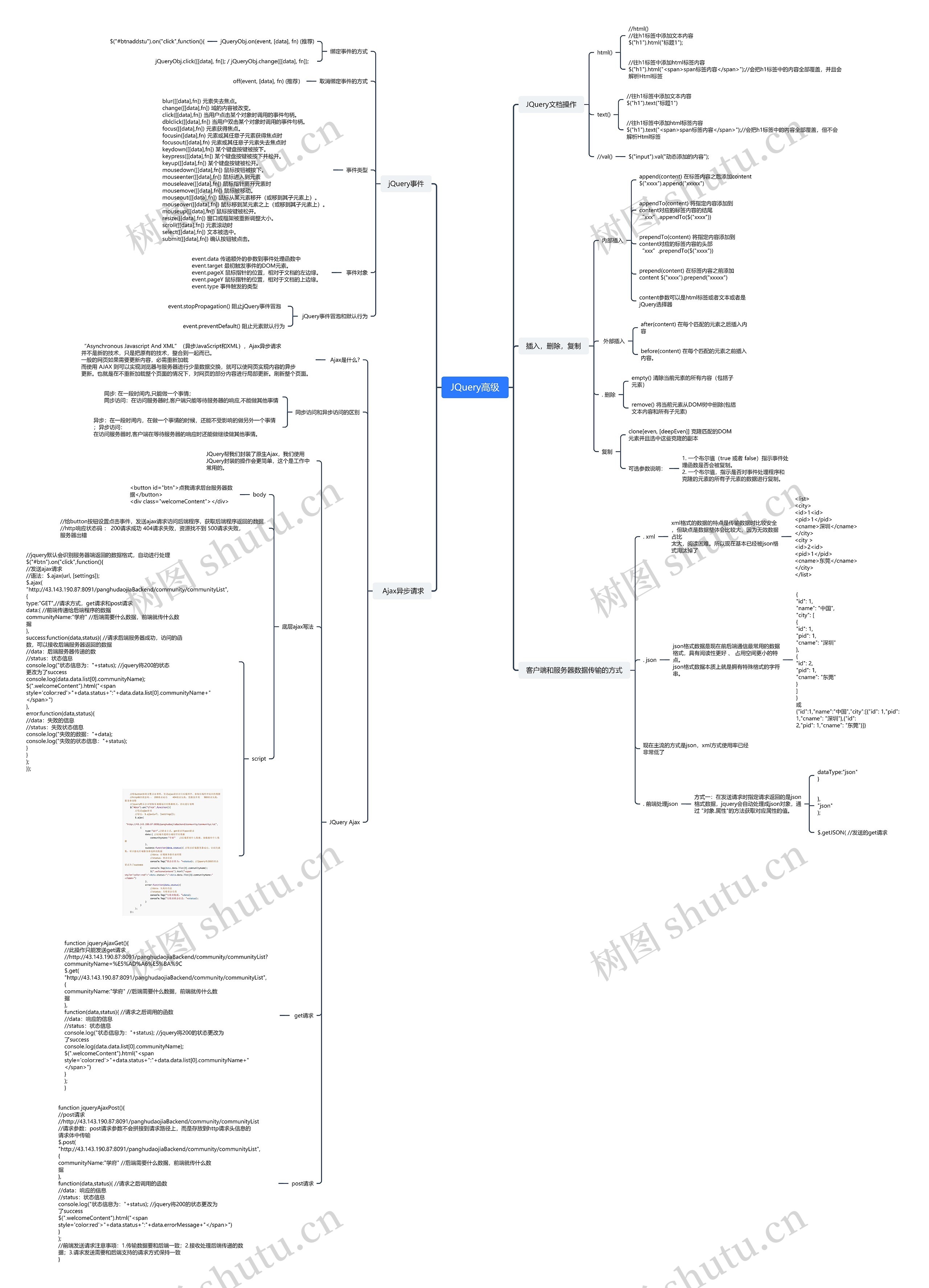 JQuery高级编程脑图