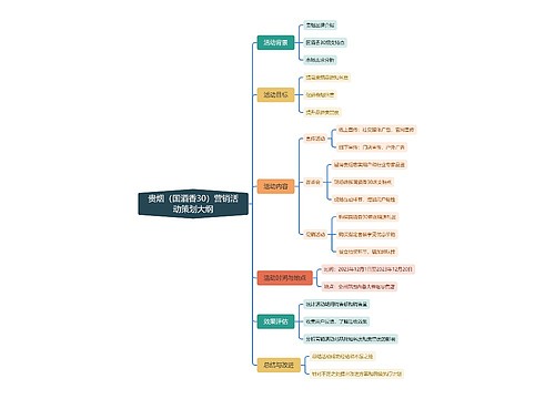 黔东南市场贵烟（国酒香30）营销活动策划大纲