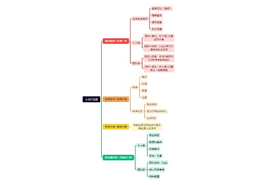 人设打造图脑图