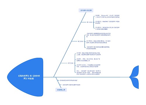 《我的世界》和《迷你世界》纠纷案 《我的世界》和《迷你世界》纠纷案
