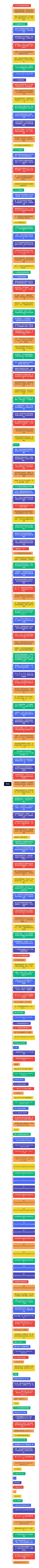 RNAi思维导图高清图 RNAi思维导图