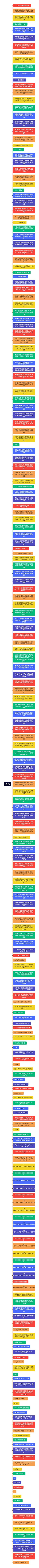 RNAi思维导图