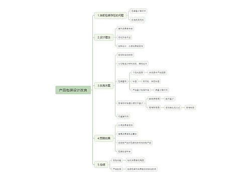 产品包装设计改良