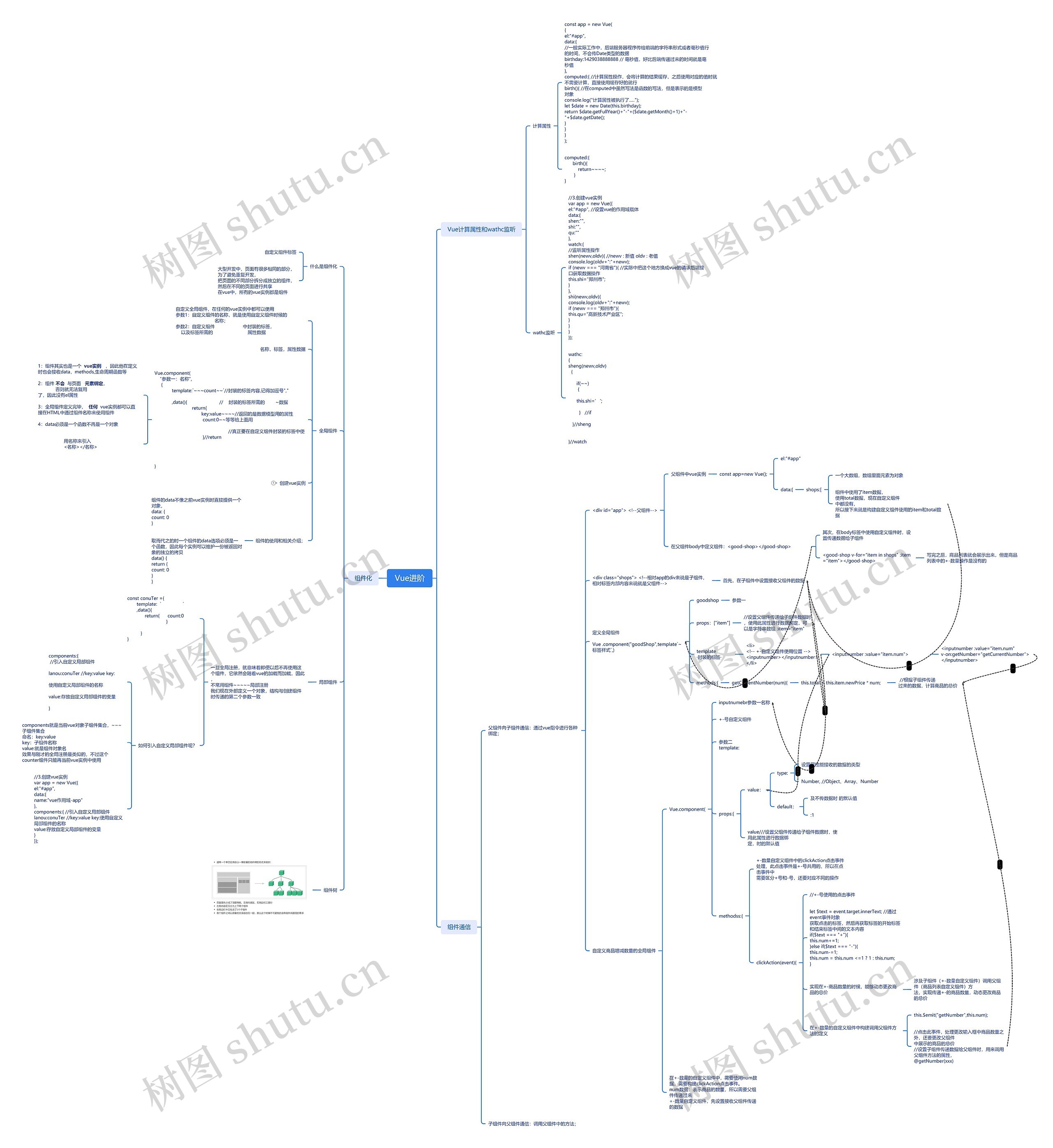 Vue02进阶脑图思维导图