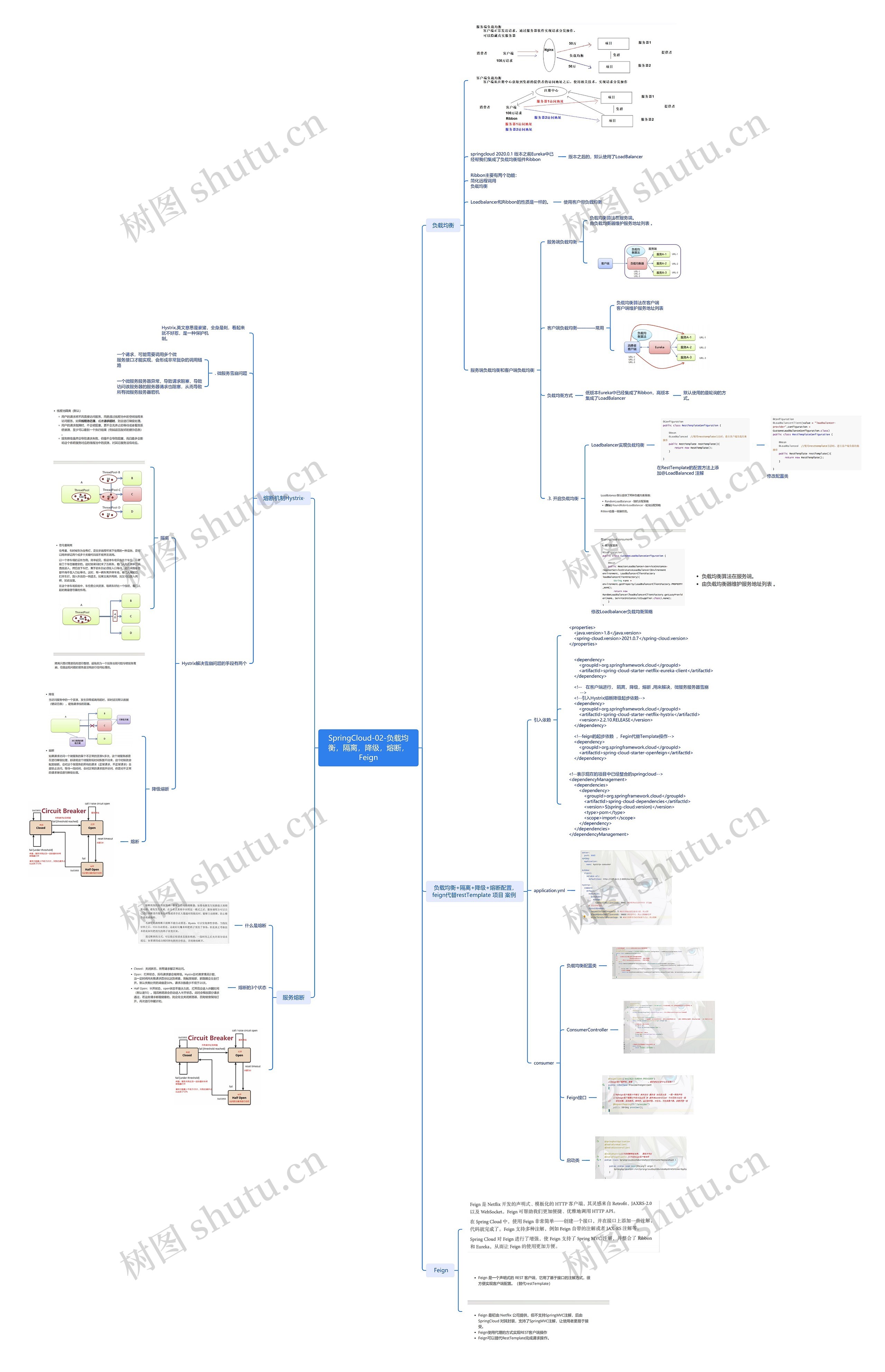 SpringCloud第二课内容讲解思维导图高清图 SpringCloud第二课内容讲解思维导图
