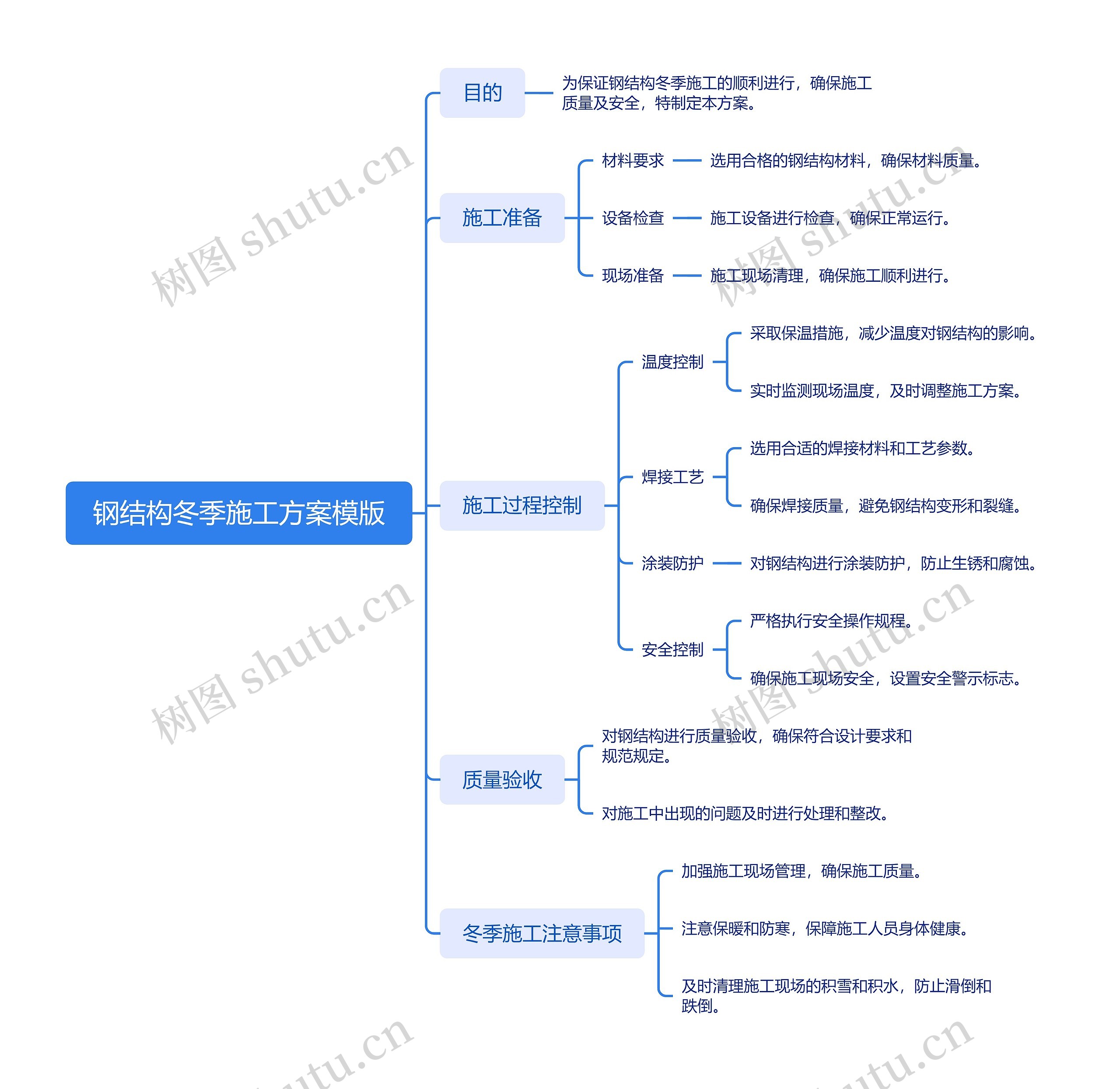 钢结构冬季施工方案模版